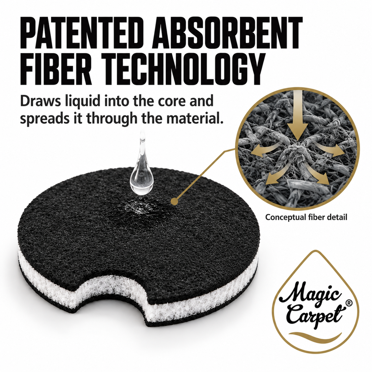 Patented absorbent fiber technology, with conceptual fiber detail