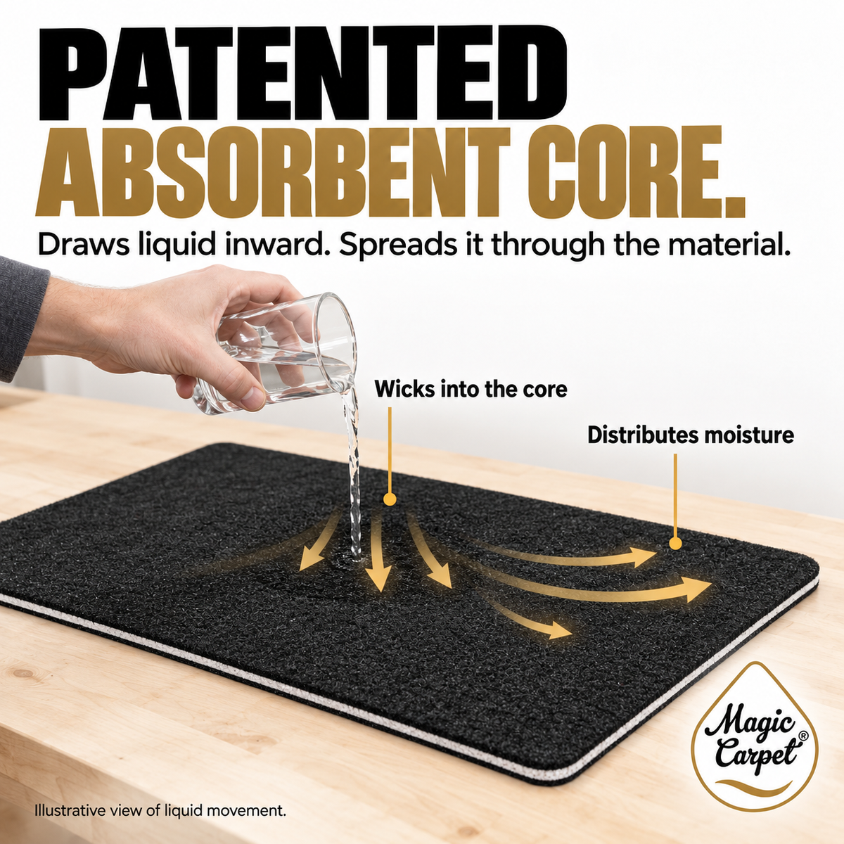 Magic Carpet DIY absorbent core illustration showing water falling vertically from a glass into a wide felt mat, with moisture drawn inward and no surface pooling.